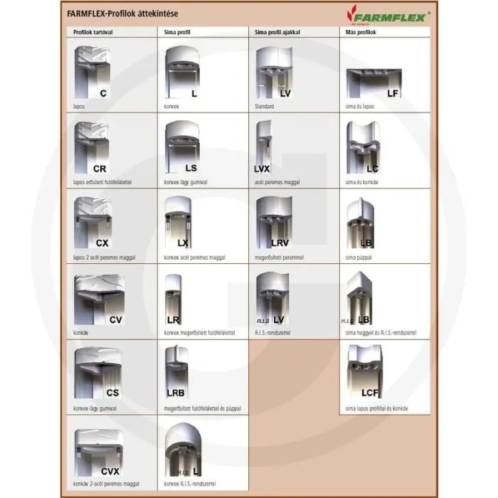 Farmflex Wiel compleet 200x67 mm, 16,2x73 mm, Profiel L